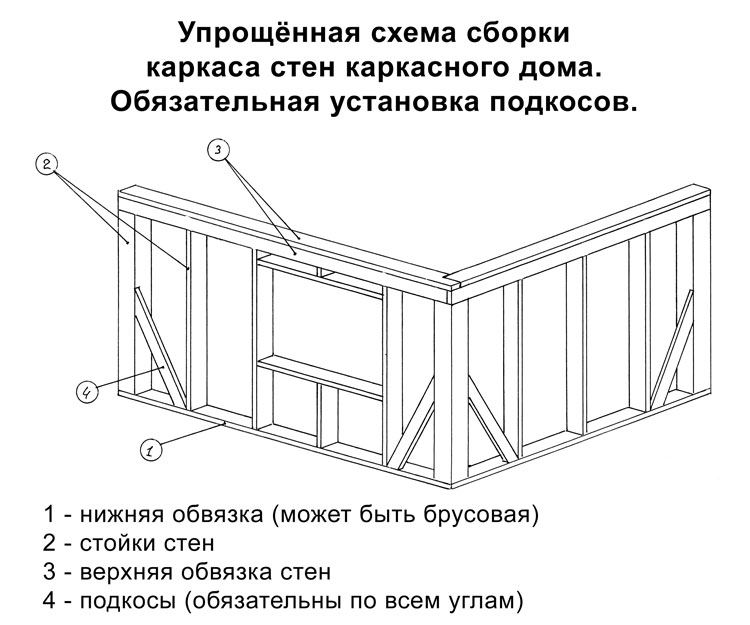 Скачать видео пособие по сборке каркасного дома