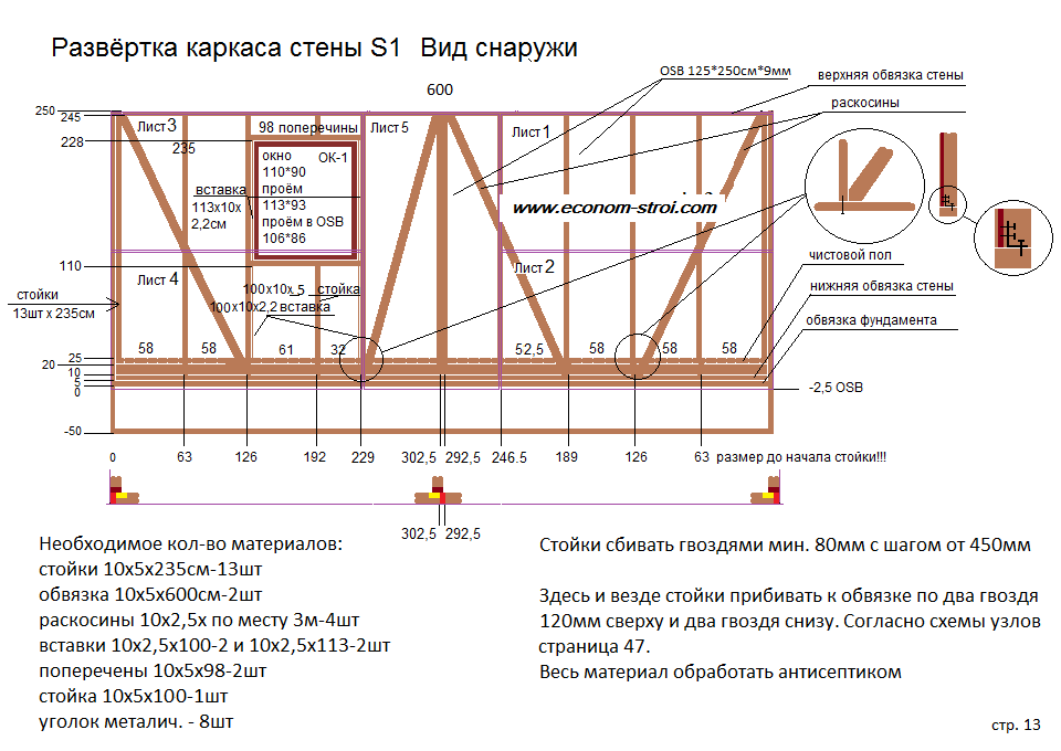 Инструкция по сборке каркасного дома